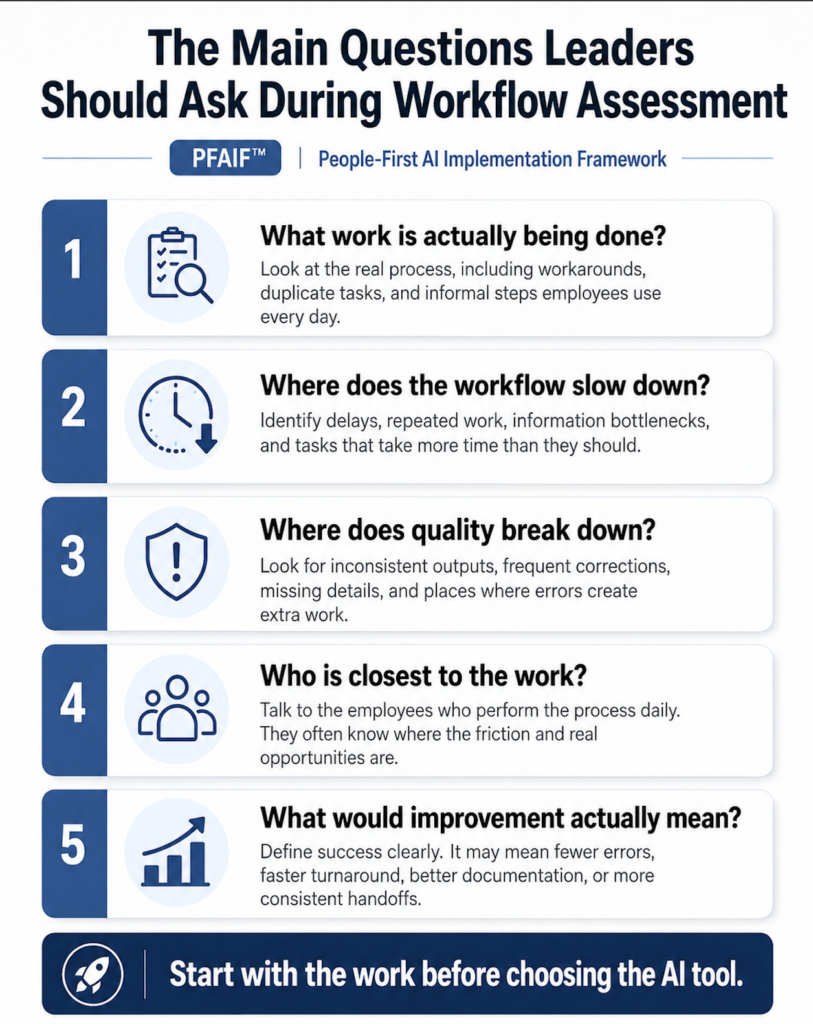 The Main Questions Leaders Should Ask During Workflow Assessment using the People-First AI Implementation Framework PFAIF