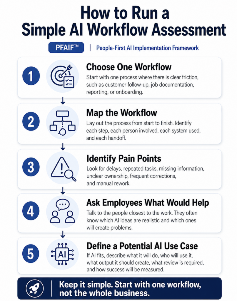 How to Run a Simple AI Workflow Assessment using the People-First AI Implementation Framework (PFAIF)