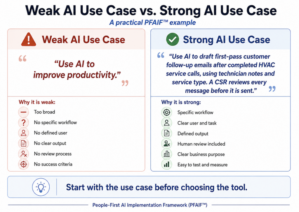 Defining AI use cases before choosing tools using the People-First AI Implementation Framework PFAIF