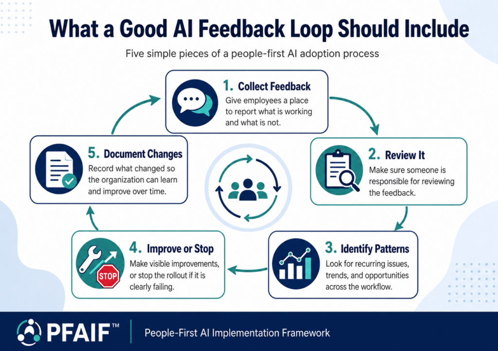 What an AI Feedback Loop Should Include from the People-First AI Implementation Framework (PFAIF)