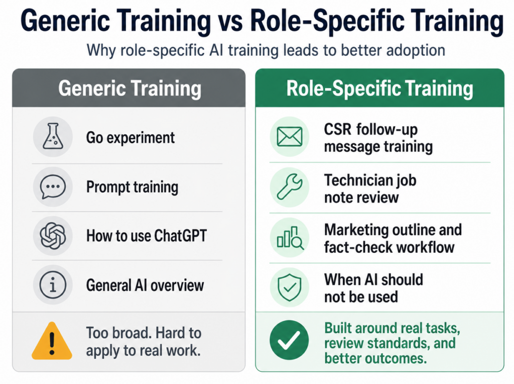 Generic AI Training vs Role-Specific AI Training 