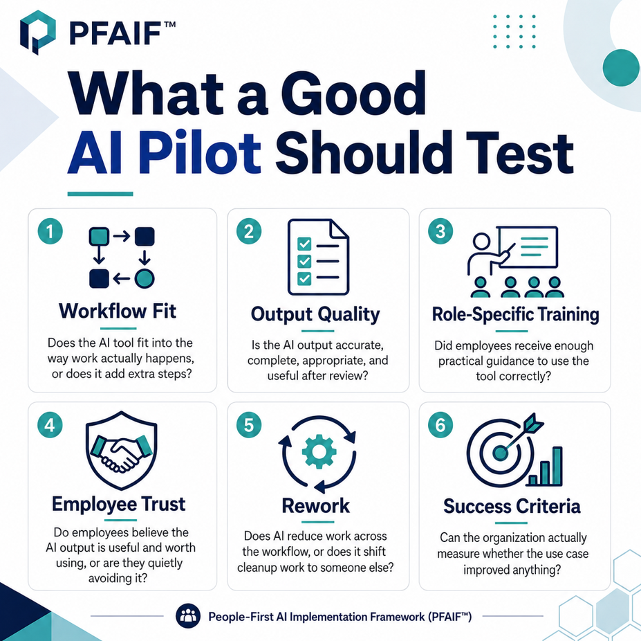 What a Good AI Pilot Should Test list from the People-First AI Implementation Framework (PFAIF)